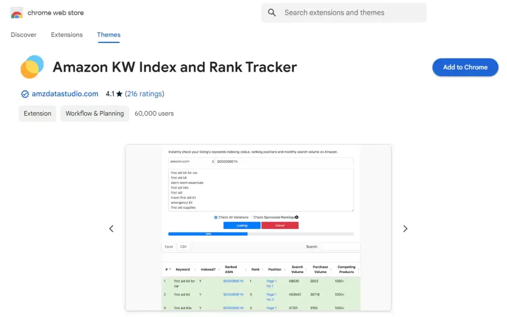 Integrated eCommerce tools for sourcing and analytics